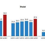 hizmet-ihracati-2021-yilinda-348-milyar-dolar-ithalat-ise-279-milyar-dolar-olarak-gerceklesti.jpg
