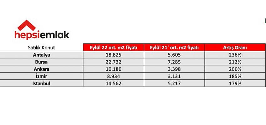 hepsiemlak-kiralik-ve-satilik-konutlardaki-guncel-durumu-gozler-onune-serdi.jpg