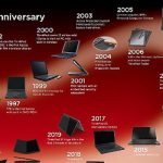 lenovo-thinkpad-urununun-30-yili-serefine-ilk-think-dusunme-raporu-think-report-calismasini-yayinladi.jpg