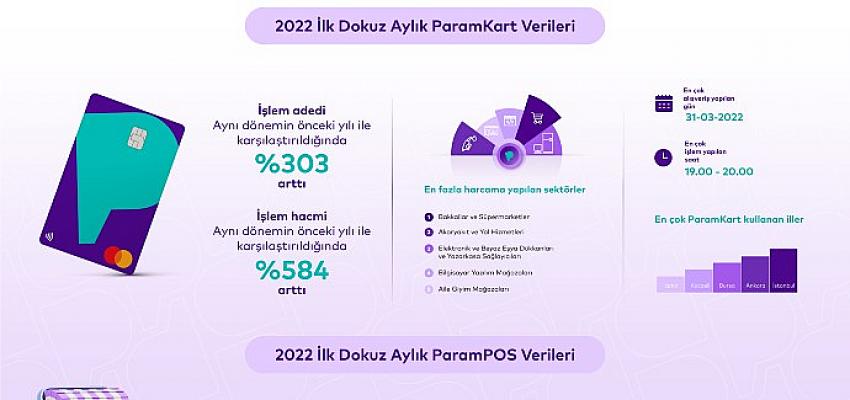 param-2022nin-ilk-dokuz-ayinda-da-buyumesini-surdurdu.jpg