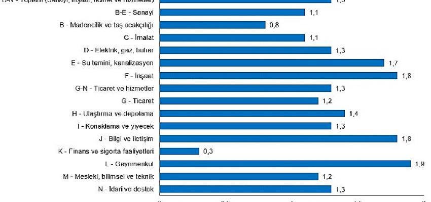 ucretli-calisan-sayisi-yillik-yuzde-75-artti.jpg