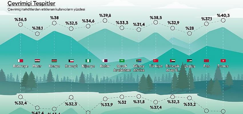 kaspersky-2023de-olasi-tehditlere-iliskin-icgorulerini-paylasti.jpg