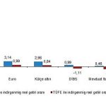 aylik-en-yuksek-reel-getiri-bist-100-endeksinde-oldu.jpg