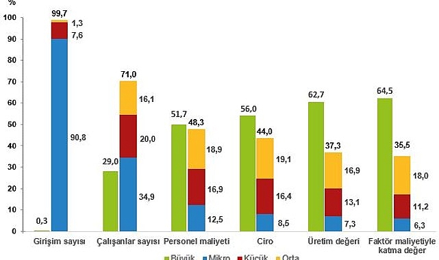 kucuk-ve-orta-buyuklukteki-girisim-istatistikleri-2021.jpg