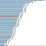 sgpye-gore-kisi-basina-gayrisafi-yurt-ici-hasila-endeks-degeri-63-oldu.jpg