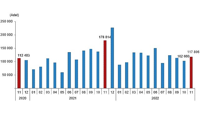 tuik-turkiye-genelinde-kasim-ayinda-117-bin-806-konut-satildi.jpg