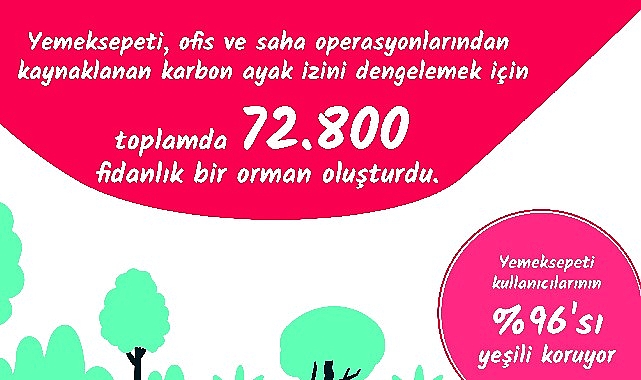 yemeksepetinden-ilklerle-ve-rekorlarla-gecen-dolu-dolu-2022-yemek-istatistikleri.jpg