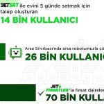 2022de-emlakjette-445-milyon-kullanici-arama-yapti.jpg