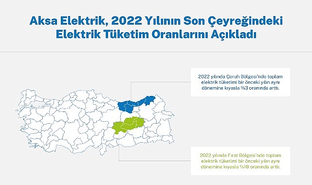 aksa-elektrik-coruh-firat-bolgelerindeki-elektrik-tuketim-oranlarini-acikladi.jpg