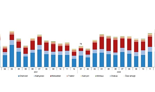 ocak-ayinda-160-bin-162-adet-tasitin-trafige-kaydi-yapildi.jpg