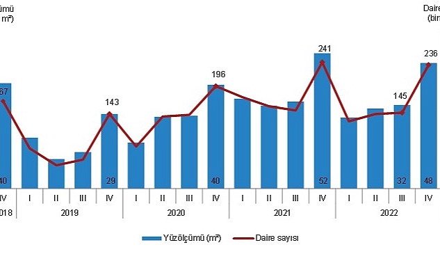 tuik-yapi-ruhsati-verilen-yapilarin-yuzolcumu-71-azaldi.jpg