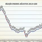 insaat-malzemeleri-sanayi-bilesik-endeksinde-depremin-etkileri-hissedildi.jpg
