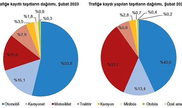 subat-ayinda-109-bin-19-adet-tasitin-trafige-kaydi-yapildi.jpg