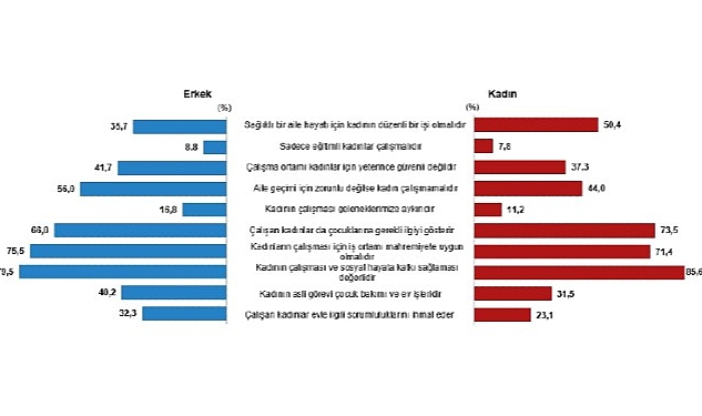 tuik-turkiye-nufusunun-%499unu-kadinlar-%501ini-erkekler-olusturdu.jpg