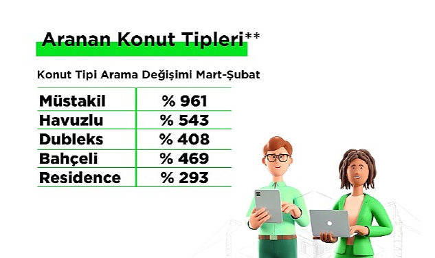 emlakjet-mart-ayina-yonelik-emlak-verilerini-yayinladi-deprem-sonrasi-gayrimenkul-talebi-diyarbakir-ve-ankaraya-yonelirken-satin-almada-beklenti-kredi-destegi-oldu.jpg