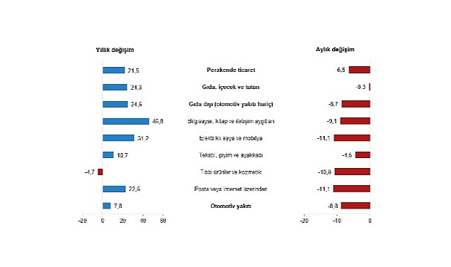 tuik-perakende-satis-endeksleri-subat-2023.jpg