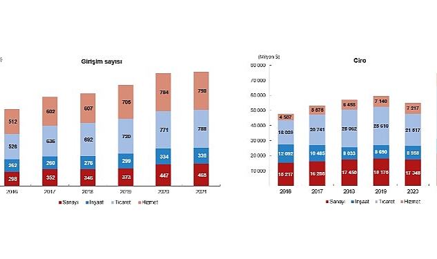 tuik-yurt-disinda-kontrol-edilen-girisim-istatistikleri-2021.jpg