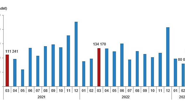 turkiye-genelinde-mart-ayinda-105-bin-476-konut-satildi.jpg