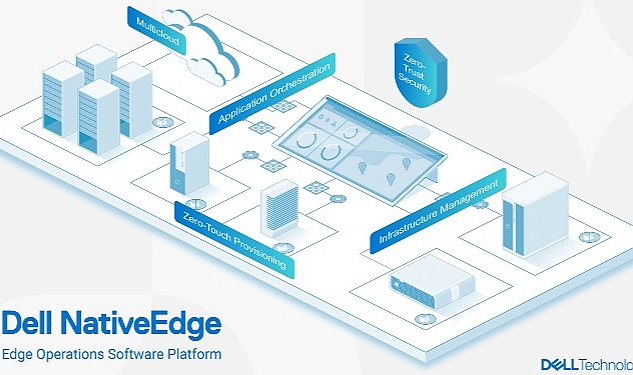 dell-nativeedge-yazilimi-uc-operasyonlari-donusturuyor.jpg