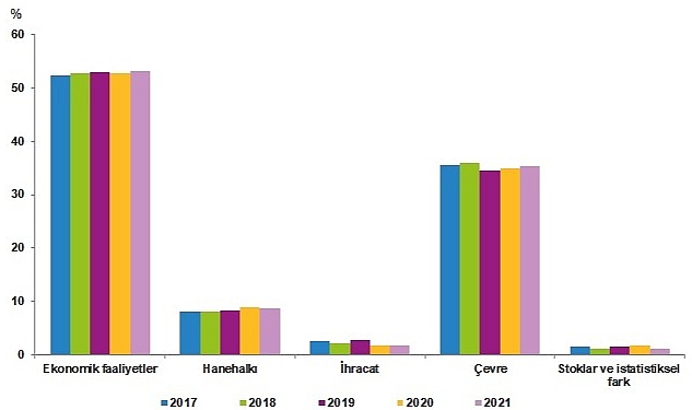 tuik-enerji-hesaplari-2021.jpg