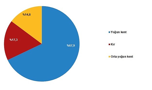 tuik-surdurulebilir-yeni-kent-kir-tanimi-olusturuldu.jpg