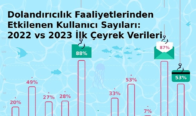 turkiyede-bankalara-truva-ati-saldirilari-%238-artti.jpg