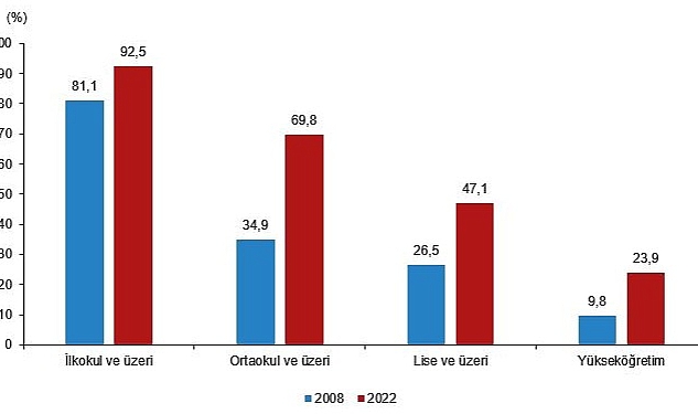 ulusal-egitim-istatistikleri-2022.jpg