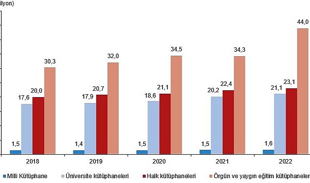 kutuphane-sayisi-%434-artti.jpg