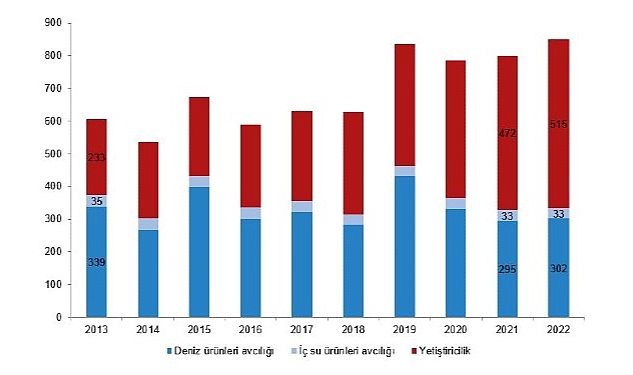 su-urunleri-uretimi-2022-yilinda-62-artti.jpg