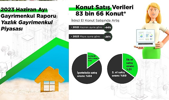 yazlik-piyasasinin-nabzi-tutuldu-100-kisiden-15i-yatirim-amacli-yazlik-almak-istiyor.jpg