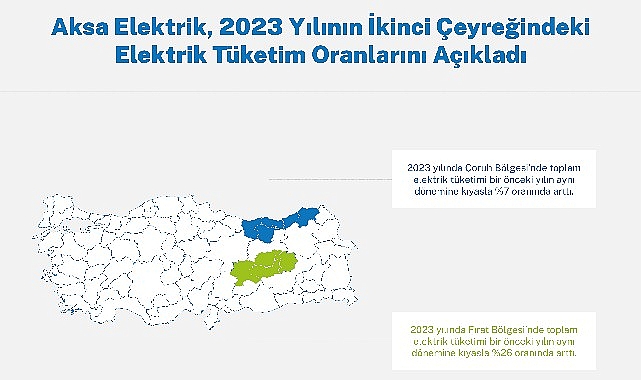 coruh-ve-firat-bolgelerinde-elektrik-tuketiminde-artis-kaydedildi.jpg