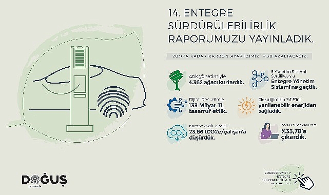 dogus-otomotiv-2022-entegre-surdurulebilirlik-raporunu-yayinladi.jpg