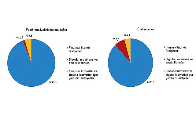 mali-araci-kuruluslar-sektorunde-2022-yilinda-19-139-girisim-faaliyette-bulundu.jpg