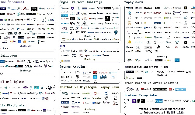 trai-yapay-zeka-girisimleri-haritasinin-eylul-2023-sonuclari-aciklandi.jpg