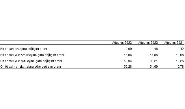 tuketici-fiyat-endeksi-tufe-yillik-yuzde-5894-aylik-yuzde-909-oldu.jpg