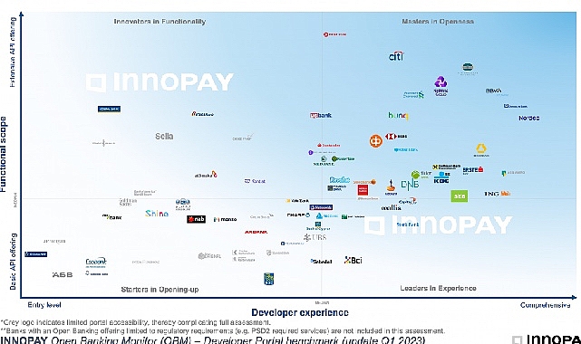 kuveyt-turkun-api-marketi-acik-bankacilikta-dunya-zirvesinde.jpg