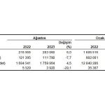 tavuk-eti-uretimi-203-bin-60-ton-tavuk-yumurtasi-uretimi-176-milyar-adet-olarak-gerceklesti.jpg
