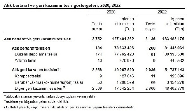 atik-istatistikleri-2022.jpg