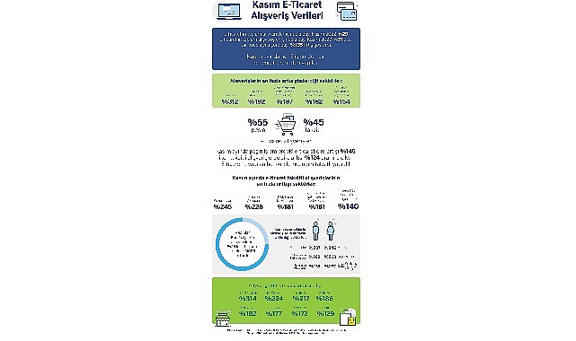 kasimda-yapilan-alisverislerde-her-3-islemden-biri-e-ticaret-uzerinden-yapildi.jpg