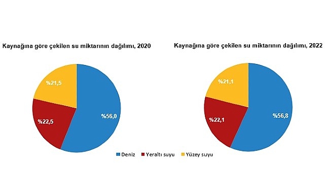 su-ve-atiksu-istatistikleri-2022.jpg