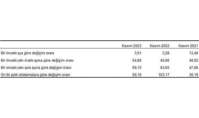 yurt-disi-uretici-fiyat-endeksi-yd-ufe-yillik-yuzde-5915-aylik-yuzde-351-artti.jpg