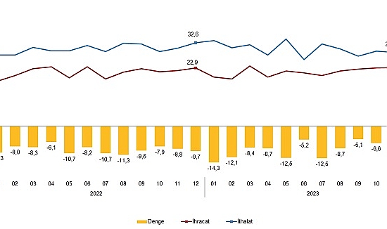 dis-ticaret-istatistikleri-aralik-2023.jpg