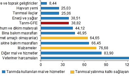 tarimsal-girdi-fiyat-endeksi-kasim-2023.jpg