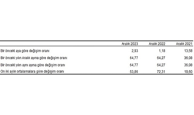 tuketici-fiyat-endeksi-tufe-yillik-yuzde-6477-aylik-yuzde-293-artti.jpg