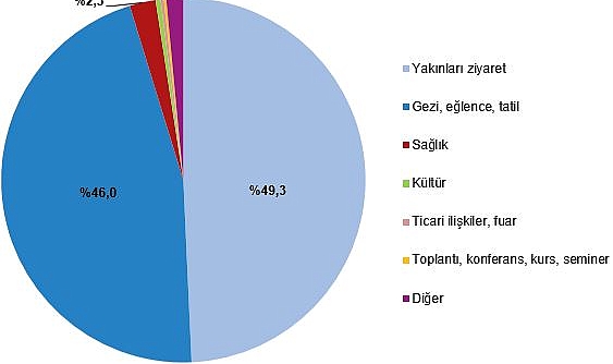 yurt-icinde-ikamet-eden-19-milyon-467-bin-kisi-seyahate-cikti.jpg