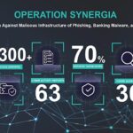 kaspersky-sinir-otesi-siber-suclari-engelleme-operasyonu-kapsaminda-siber-tehdit-verilerini-interpol-ile-paylasiyor.jpg