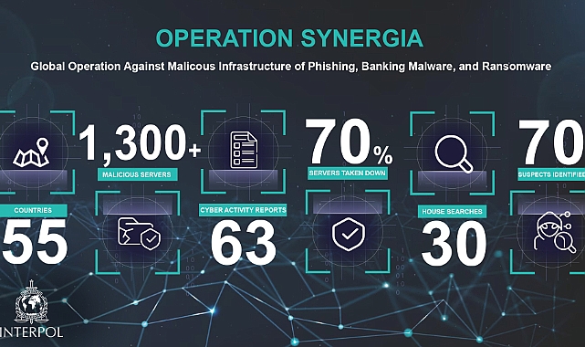 kaspersky-sinir-otesi-siber-suclari-engelleme-operasyonu-kapsaminda-siber-tehdit-verilerini-interpol-ile-paylasiyor.jpg