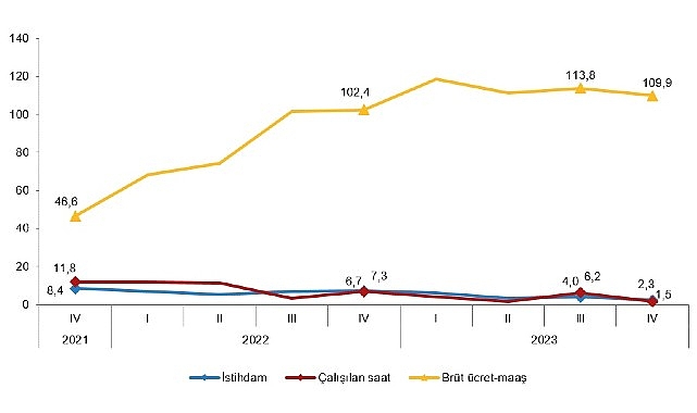 tuik-istihdam-endeksi-yillik-23-artti.jpg