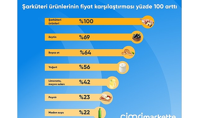 ramazan-sofralari-icin-en-cok-sarkuteri-urunlerinin-fiyati-karsilastirildi.jpg