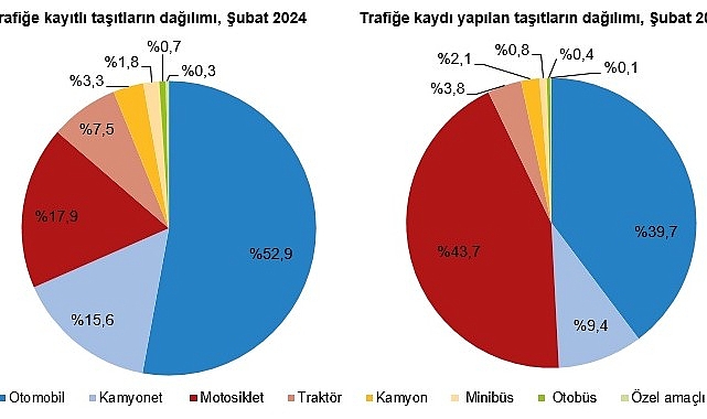 subat-ayinda-193-bin-600-adet-tasitin-trafige-kaydi-yapildi.jpg